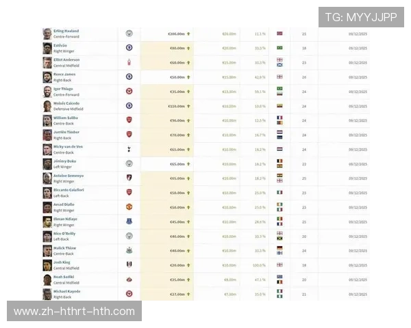 英超最富有的球员榜单及投资渠道分析 英超最富有的球员榜单及投资渠道分析